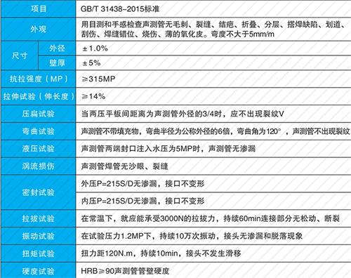 垣曲螺旋式声测管现货性能特点
